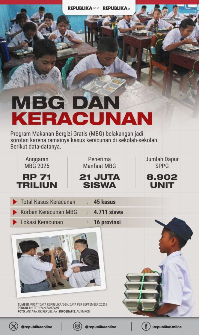 
					Komisi IX DPR Usul Dana MBG Diberikan Langsung ke Orang Tua