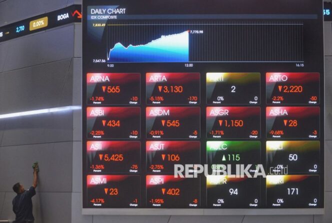 
					BEI dan OJK Kaji Aturan Baru Free Float Saham di Pasar Modal