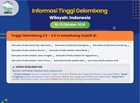 Di Balik Amukan Gelombang 4 Meter Pesisir Selatan Jawa: Antara Peringatan BMKG dan Nyali Para Nelayan