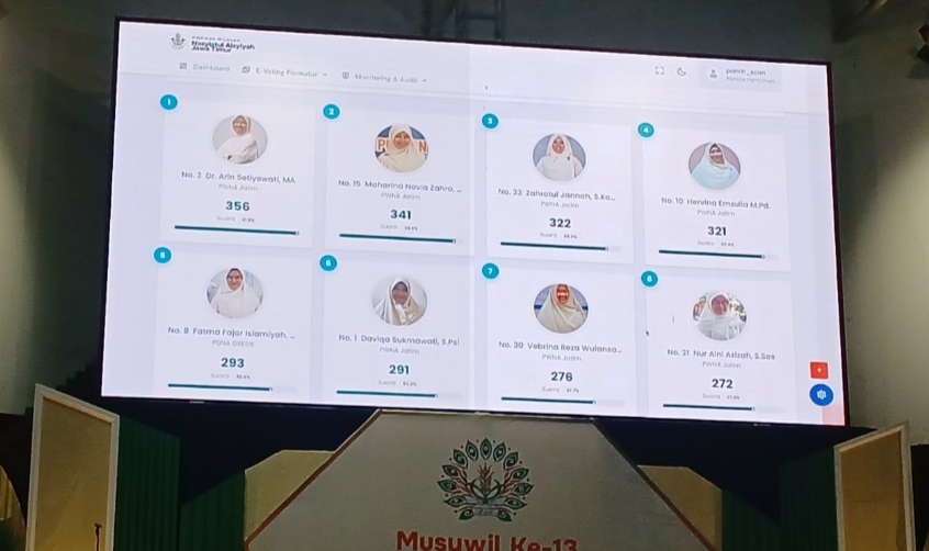 Dosen Umsura Dr. Arin Setiyowati Pimpin Formatur Nasyiatul Aisyiyah Jatim Melalui E-Voting